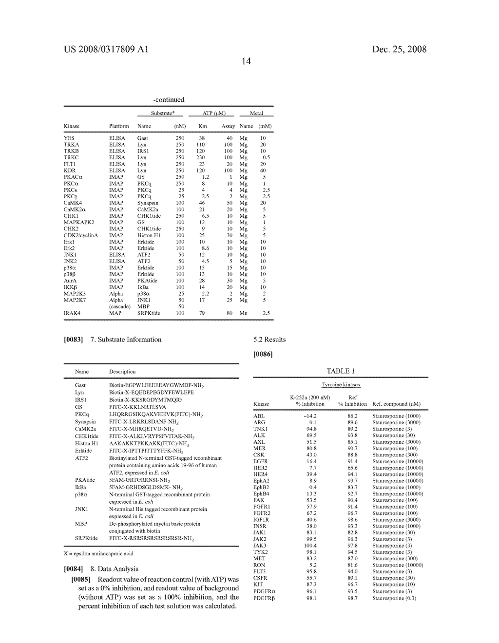 Use of K -252a and Kinase Inhibitors for the Prevention or Treatment of Hmgb1-Associated Pathologies - diagram, schematic, and image 19