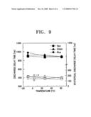 Protecting layer, composite for forming the same, method of forming the protecting layer, plasma display panel comprising the protecting layer diagram and image