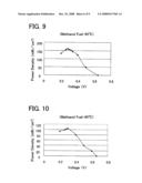 ELECTROLYTE MEMBRANES FOR USE IN FUEL CELLS diagram and image