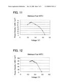 ELECTROLYTE MEMBRANES FOR USE IN FUEL CELLS diagram and image