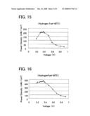 ELECTROLYTE MEMBRANES FOR USE IN FUEL CELLS diagram and image