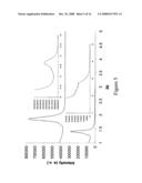 MESOPOROUS MATERIALS AND METHODS diagram and image