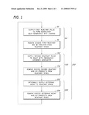 LOW RESISTIVITY METAL CARBONITRIDE THIN FILM DEPOSITION BY ATOMIC LAYER DEPOSITION diagram and image