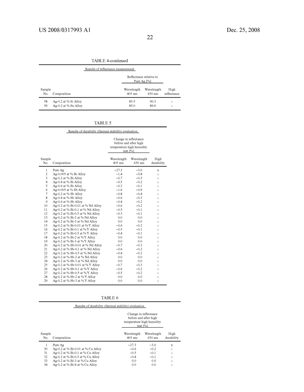 AG BASE ALLOY THIN FILM AND SPUTTERING TARGET FOR FORMING AG BASE ALLOY THIN FILM - diagram, schematic, and image 25