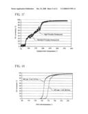 Gas Catalysts Comprising Porous Wall Honeycombs diagram and image