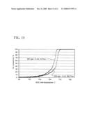 Gas Catalysts Comprising Porous Wall Honeycombs diagram and image