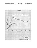 Laminate Comprising at Least One Polyether Block Copolymer Substrate, Manufacturing Process and Use in the Shoe Industry diagram and image