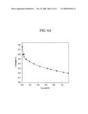 Catalyst for a cathode of a mixed reactant fuel cell, membrane-electrode assembly for a mixed reactant fuel cell including the same, and mixed reactant fuel cell system including the same diagram and image