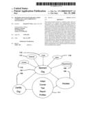 Method and system for education compliance and competency management diagram and image