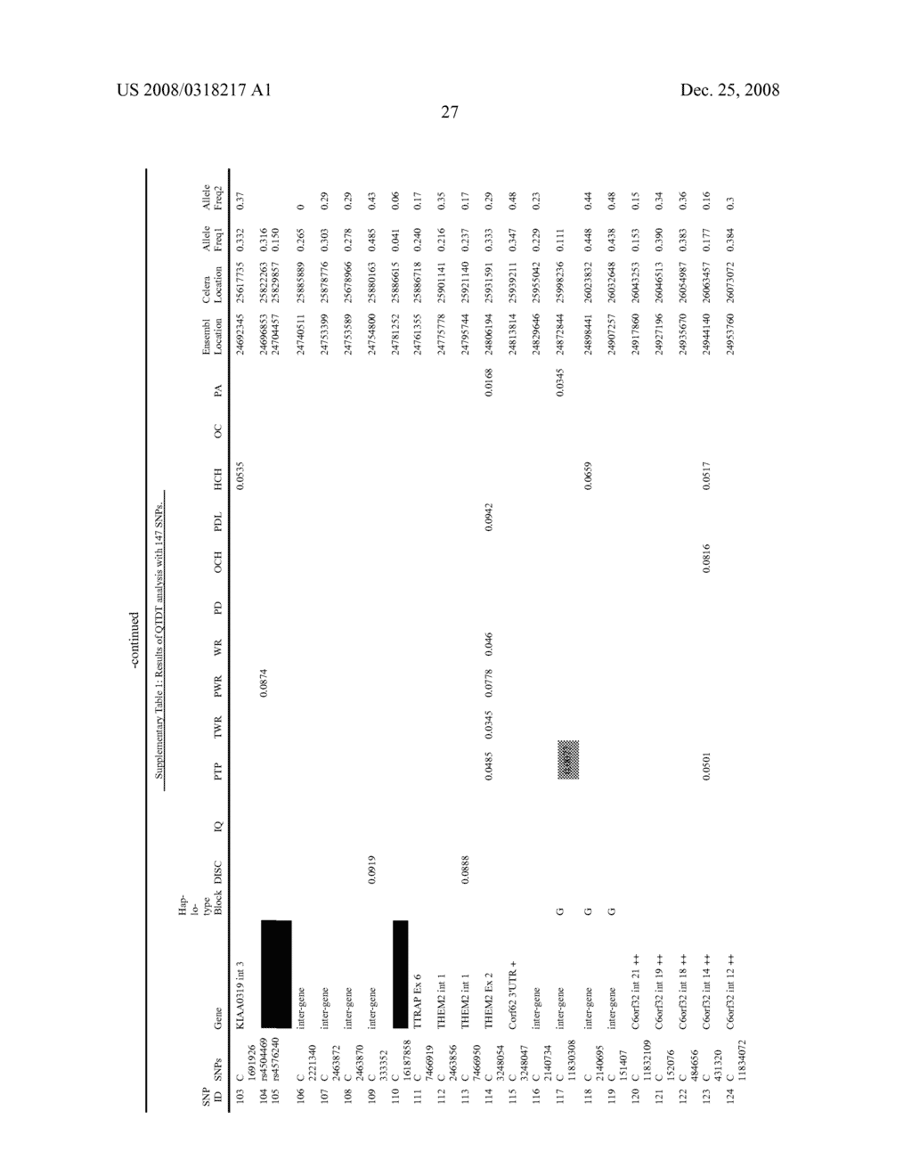 Identification of Gene Associated with Reading Disability and Uses Therefor - diagram, schematic, and image 34