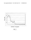 Biomarkers and methods for determining sensitivity to microtubule-stabilizing agents diagram and image