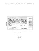 Biomarkers and methods for determining sensitivity to microtubule-stabilizing agents diagram and image