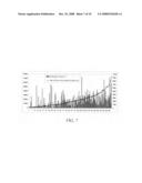 Biomarkers and methods for determining sensitivity to microtubule-stabilizing agents diagram and image