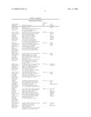 Biomarkers and methods for determining sensitivity to microtubule-stabilizing agents diagram and image