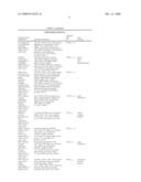 Biomarkers and methods for determining sensitivity to microtubule-stabilizing agents diagram and image