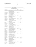 Biomarkers and methods for determining sensitivity to microtubule-stabilizing agents diagram and image