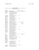 Biomarkers and methods for determining sensitivity to microtubule-stabilizing agents diagram and image