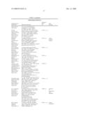 Biomarkers and methods for determining sensitivity to microtubule-stabilizing agents diagram and image