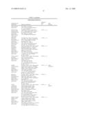 Biomarkers and methods for determining sensitivity to microtubule-stabilizing agents diagram and image