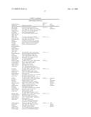 Biomarkers and methods for determining sensitivity to microtubule-stabilizing agents diagram and image