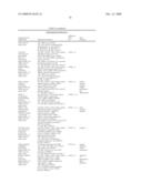 Biomarkers and methods for determining sensitivity to microtubule-stabilizing agents diagram and image