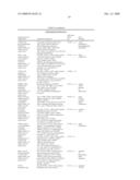 Biomarkers and methods for determining sensitivity to microtubule-stabilizing agents diagram and image