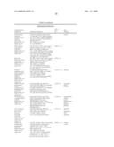 Biomarkers and methods for determining sensitivity to microtubule-stabilizing agents diagram and image