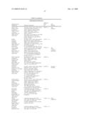 Biomarkers and methods for determining sensitivity to microtubule-stabilizing agents diagram and image