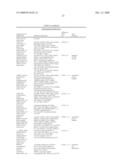 Biomarkers and methods for determining sensitivity to microtubule-stabilizing agents diagram and image