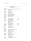 Biomarkers and methods for determining sensitivity to microtubule-stabilizing agents diagram and image