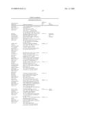 Biomarkers and methods for determining sensitivity to microtubule-stabilizing agents diagram and image