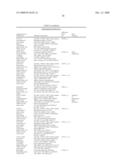 Biomarkers and methods for determining sensitivity to microtubule-stabilizing agents diagram and image