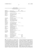 Biomarkers and methods for determining sensitivity to microtubule-stabilizing agents diagram and image