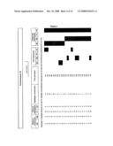 Chromosomal Analysis By Molecular Karyotyping diagram and image