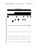 Chromosomal Analysis By Molecular Karyotyping diagram and image