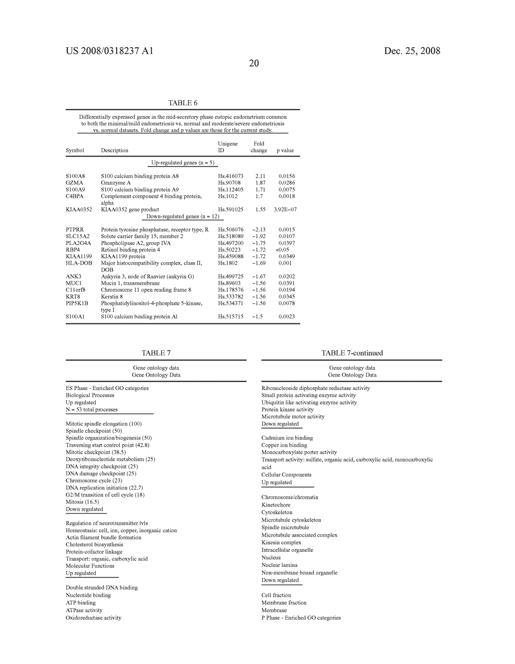 METHODS OF DIAGNOSING ENDOMETRIOSIS - diagram, schematic, and image 49