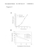 Rapid assay to test anti-cancer drugs under physiological conditions diagram and image