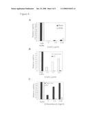 Rapid assay to test anti-cancer drugs under physiological conditions diagram and image