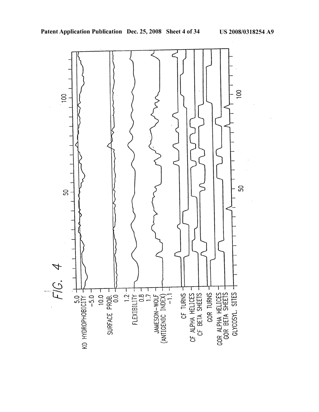 PSCA antibodies and hybridomas producing them - diagram, schematic, and image 05