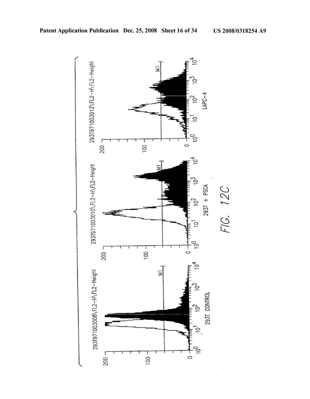 PSCA antibodies and hybridomas producing them - diagram, schematic, and image 17