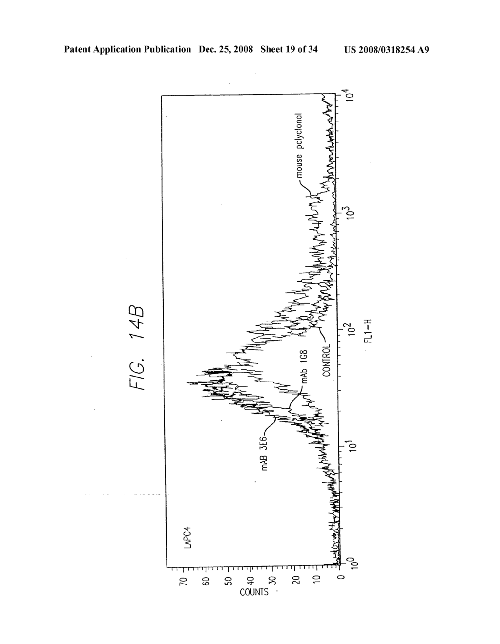 PSCA antibodies and hybridomas producing them - diagram, schematic, and image 20