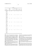 Polynucelotides encoding novel variants of the TRP channel family member, LTRPC3 diagram and image