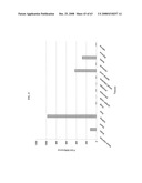 Polynucelotides encoding novel variants of the TRP channel family member, LTRPC3 diagram and image