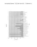 Polynucelotides encoding novel variants of the TRP channel family member, LTRPC3 diagram and image