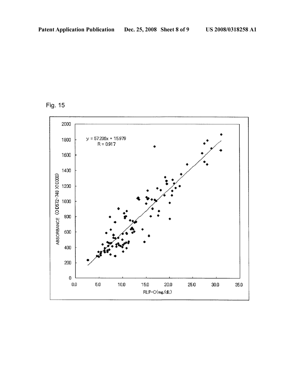 Method for Measuring Cholesterol in Remnant-Like Lipoprotein - diagram, schematic, and image 09