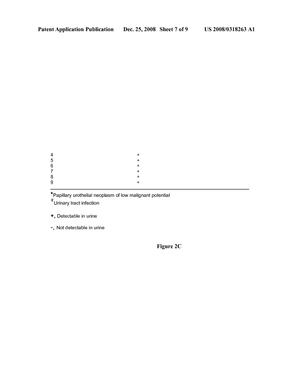 METHOD OF IDENTIFYING CANCER BIOMARKERS AND CANCER PROGRESSION - diagram, schematic, and image 08