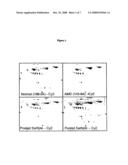 Biomarkers Associated With Age-Related Macular Degeneration diagram and image