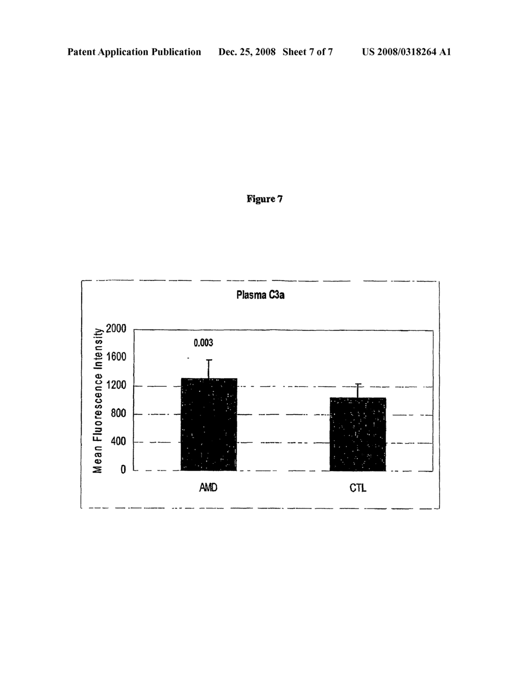 Biomarkers Associated With Age-Related Macular Degeneration - diagram, schematic, and image 08