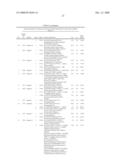 Biomarkers Associated With Age-Related Macular Degeneration diagram and image