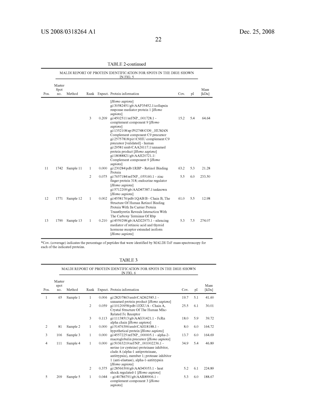 Biomarkers Associated With Age-Related Macular Degeneration - diagram, schematic, and image 30